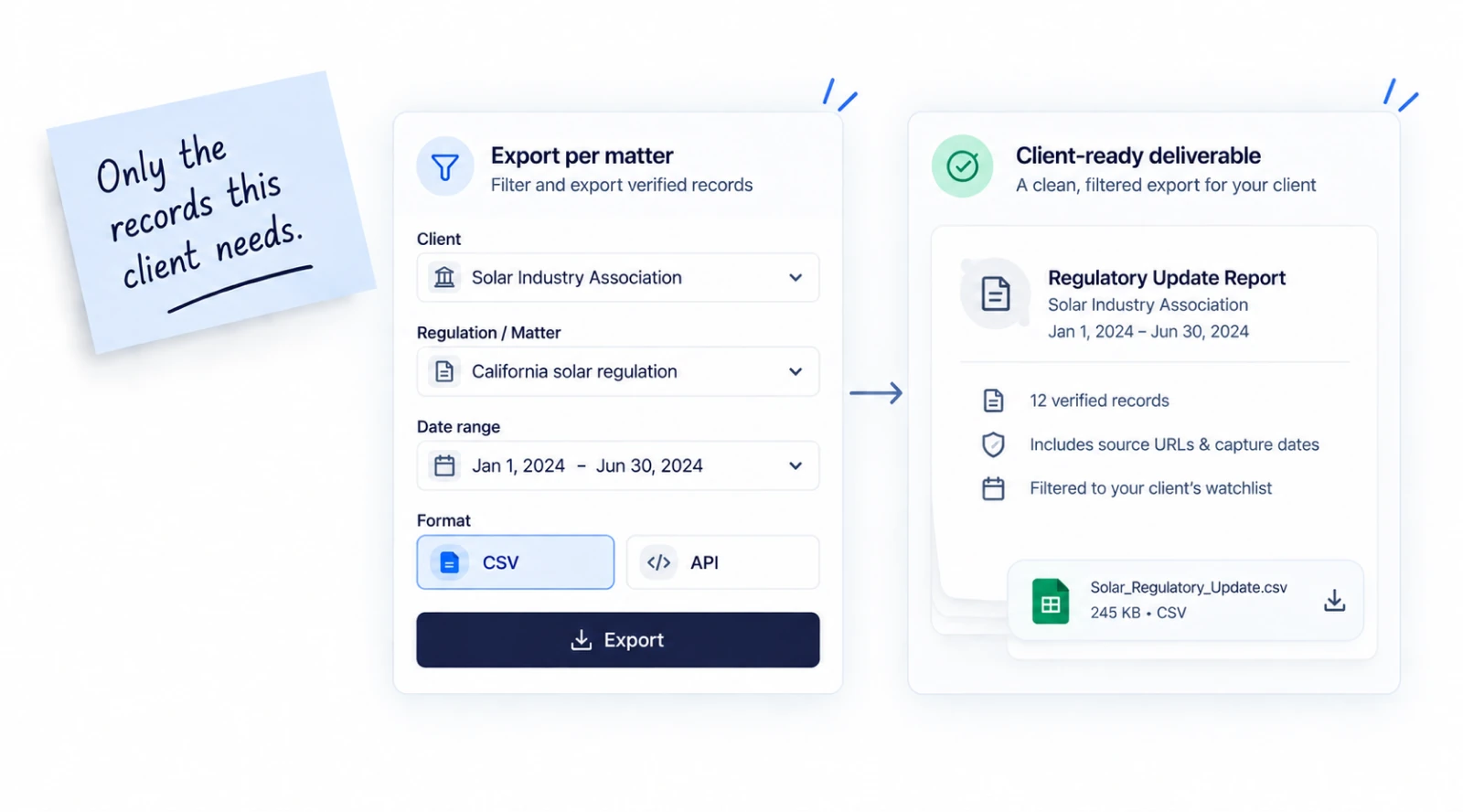 Verified regulatory records filtered by client, matter, and date range, exported as a client-ready CSV deliverable with source URLs and capture dates included.