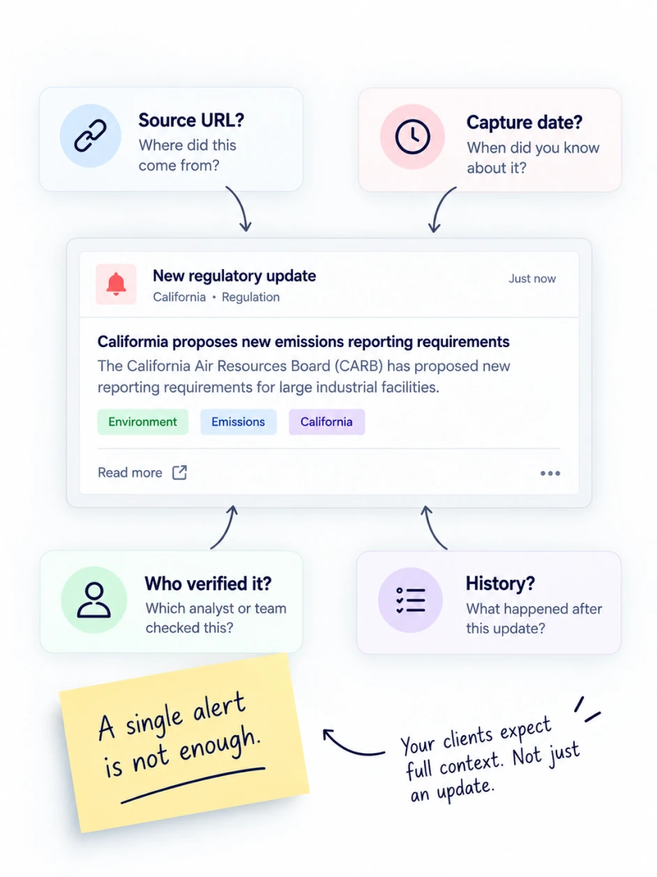 A California emissions reporting regulatory alert annotated with the questions a client expects answered: source URL, capture date, who verified it, and what happened after.