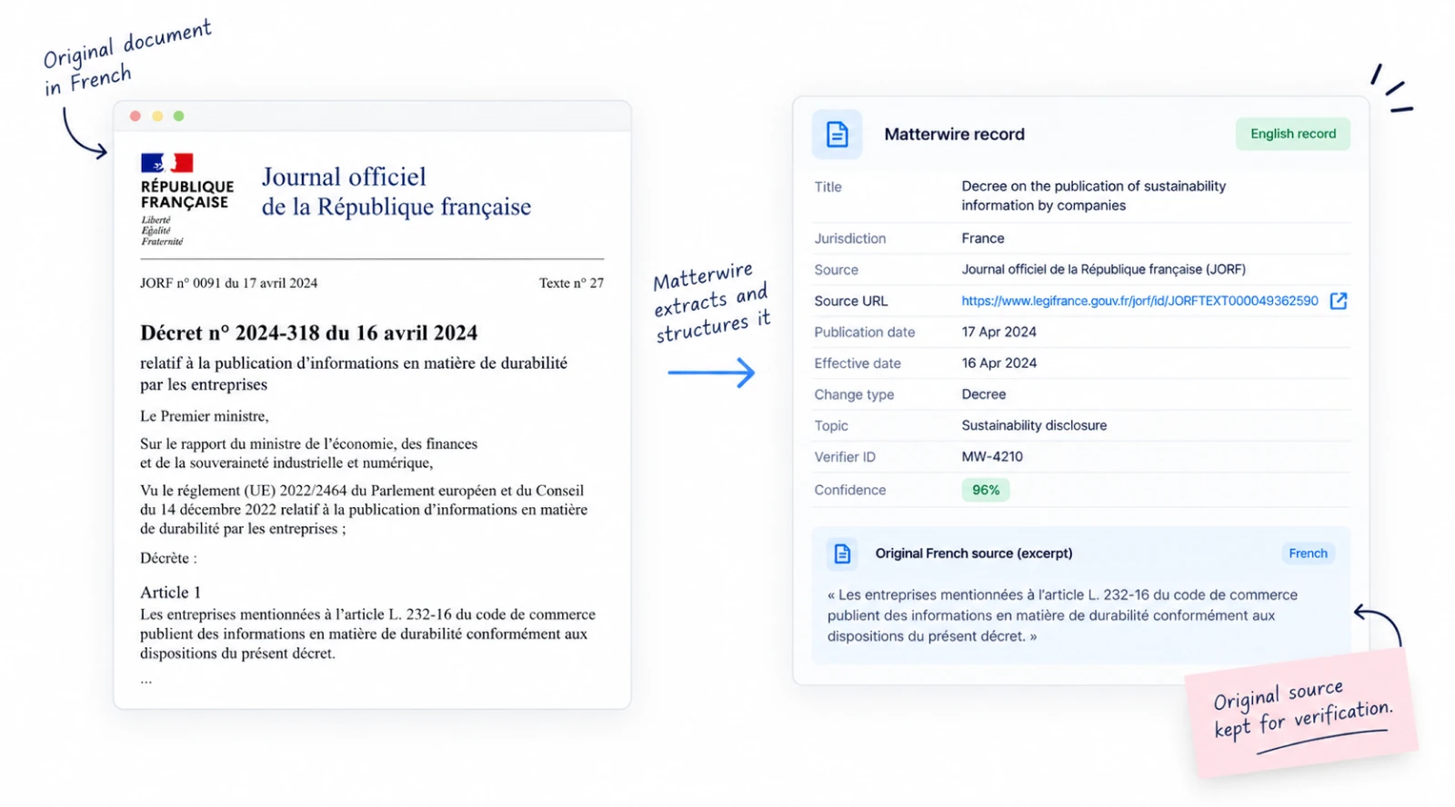 A French Journal officiel decree, delivered as an English Matterwire record with the original French source text kept alongside it for verification.