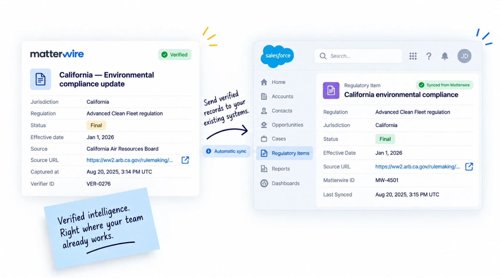 A Matterwire verified record for a California environmental compliance update, automatically synced into a Salesforce regulatory item.