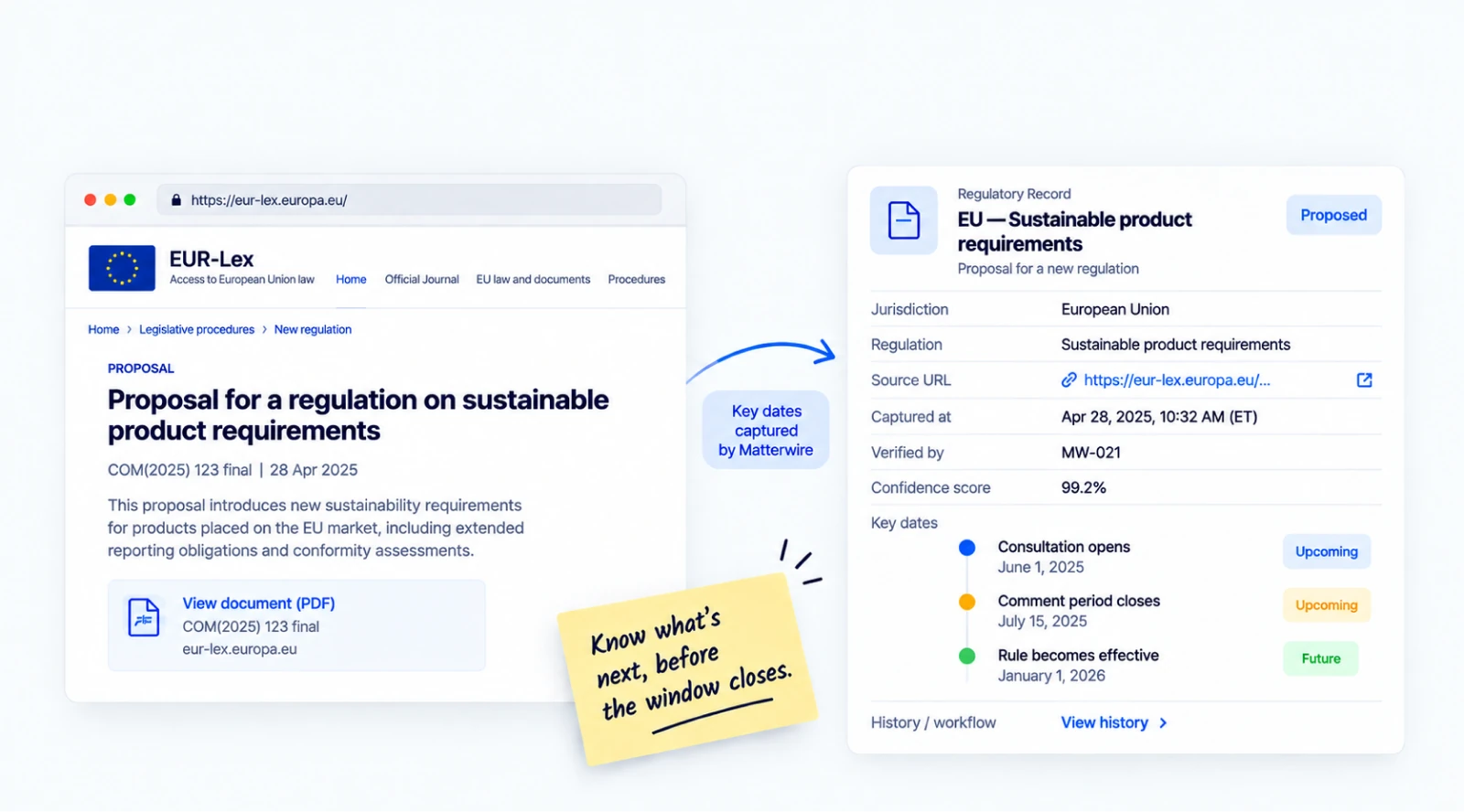 An EU sustainable product requirements proposal captured into a Matterwire record with its consultation, comment-period, and effective-date windows tracked as key dates.